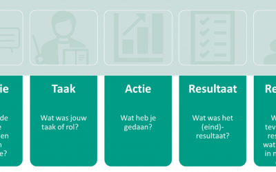 Een STAR(R): in of onder de kerstboom?